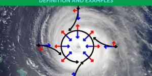 What Is the Cause of the Coriolis Effect?