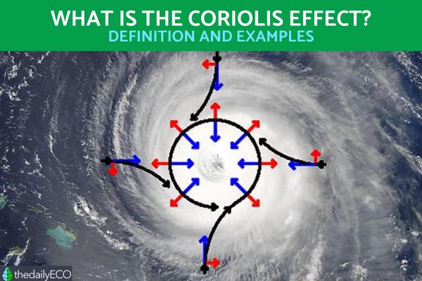 What Is the Cause of the Coriolis Effect?