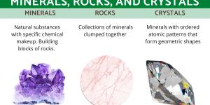 What Is the Difference Between Minerals, Rocks, and Crystals?