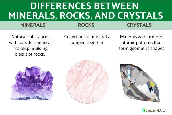 What Is the Difference Between Minerals, Rocks, and Crystals?