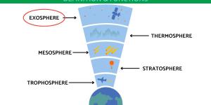 What Is the Exosphere and What Does It Do?