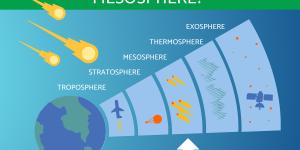 What is the Mesosphere?