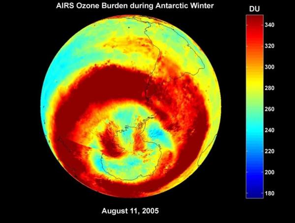 What Is a Polar Vortex and Is It Dangerous? - What is the relationship between a polar vortex and the ozone layer?