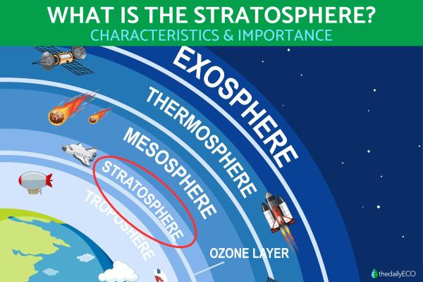 What is the Stratosphere? - Characteristics and Importance