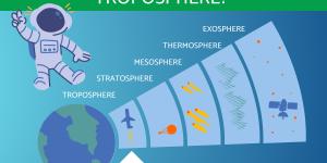 What Is the Troposphere? - Characteristics, Importance