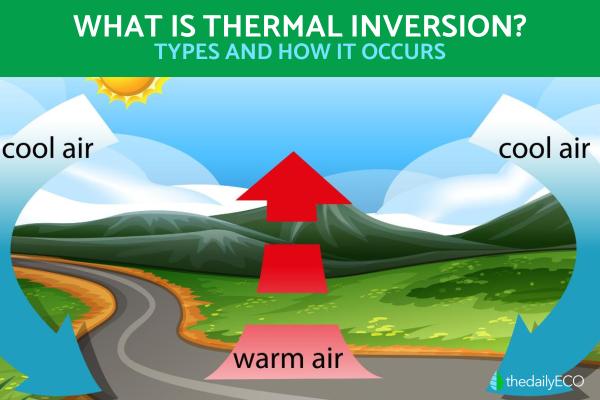 What Is Thermal Inversion and How Does It Occur?
