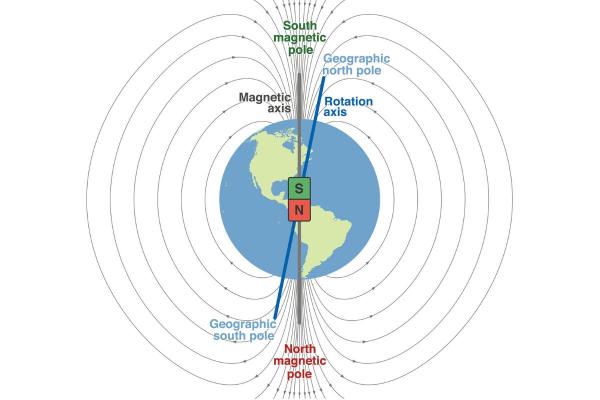 Magnetosphere Definition, Location and Function - Where is Earth's magnetosphere located?