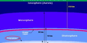Where Is the Tropopause?