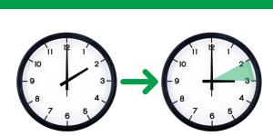 Why Do Clocks Change Twice a Year?